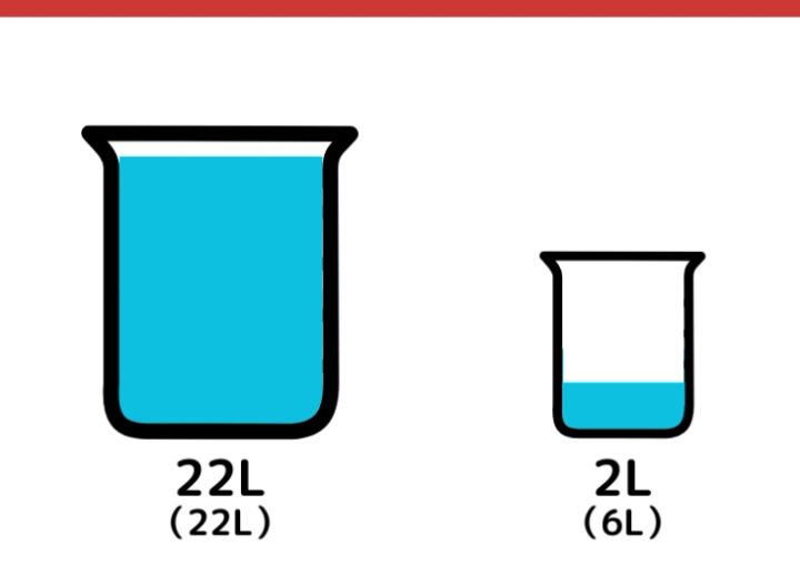 22Lと6Lの容器を使って8L作るクイズ_9ページ目