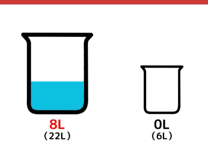 22Lと6Lの容器を使って8L作るクイズ_13ページ目