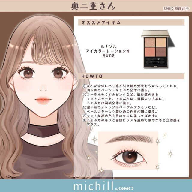 奥二重さんのデカ目アイメイク