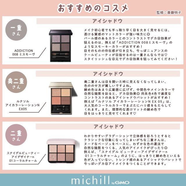 デカ目メイクにおすすめのアイシャドウ