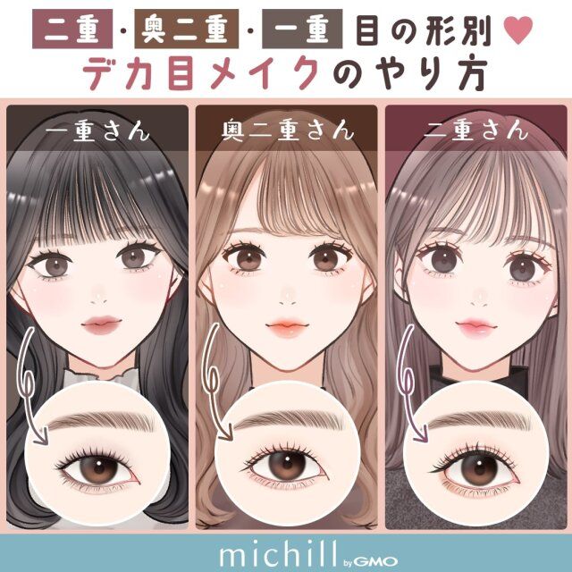 一重・奥二重・二重で違うデカ目アイメイク