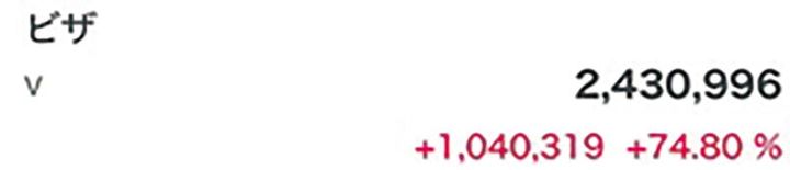 【30代夫婦めりこさん】のリアルな投資体験談