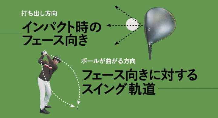 最近わかった 「ボールが曲がる仕組み」とは？人気コーチが解説