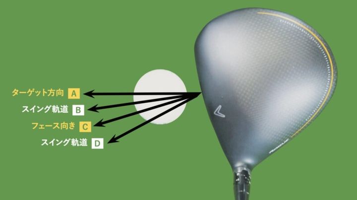 最近わかった 「ボールが曲がる仕組み」とは？人気コーチが解説