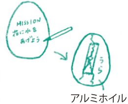 4月20日はイースター。家族や友達と「イースターエッグハントゲーム」を楽しもう♪【ボーネルンドのきせつとあそぼ！】の画像5