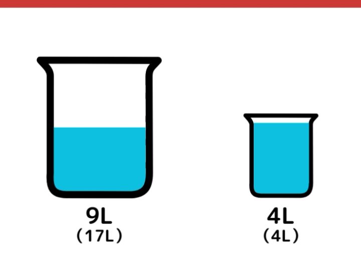 17Lと4L容器で5Lをはかるクイズ_5枚目