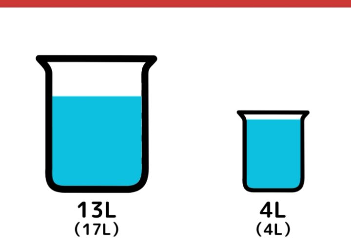 17Lと4L容器で5Lをはかるクイズ_3枚目