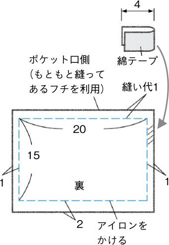 100均の手ぬぐいの形を生かして。手縫いで仕上げる！ シンプルかわいい「エプロン」の作り方の画像4