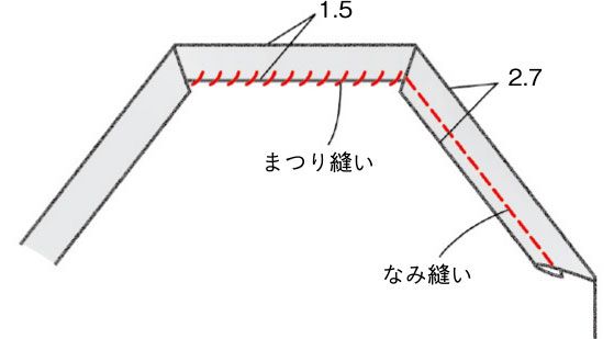 100均の手ぬぐいの形を生かして。手縫いで仕上げる！ シンプルかわいい「エプロン」の作り方の画像5