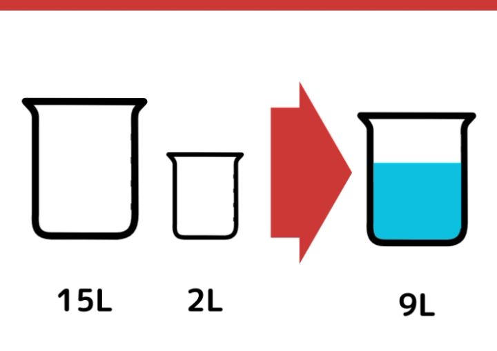 15Lと2L容器で9Lをはかるクイズ_1枚目
