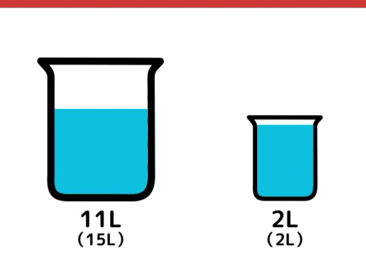 15Lと2L容器で9Lをはかるクイズ_5枚目