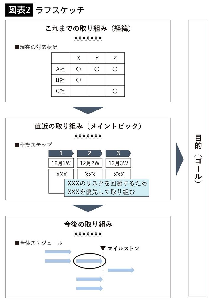【図表2】ラフスケッチ