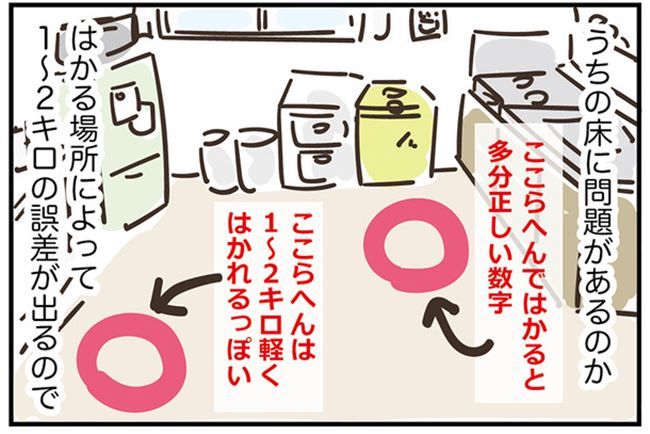 アラフィフの日常／フカザワナオコ