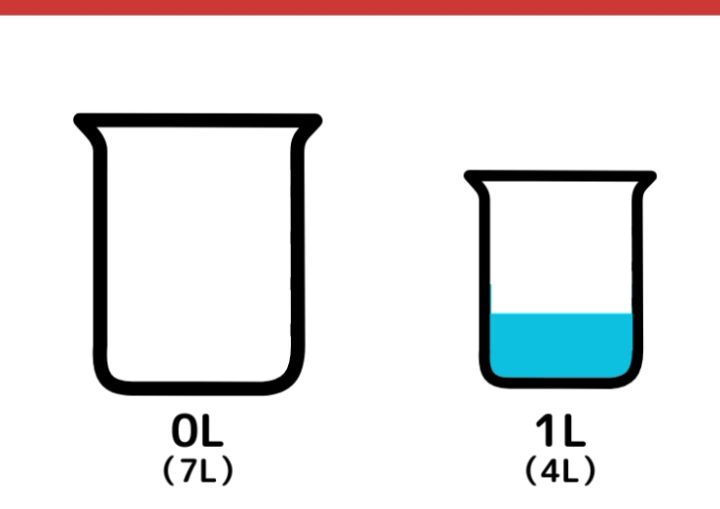 7Lと4Lの容器で5Lはかるクイズ_6枚目