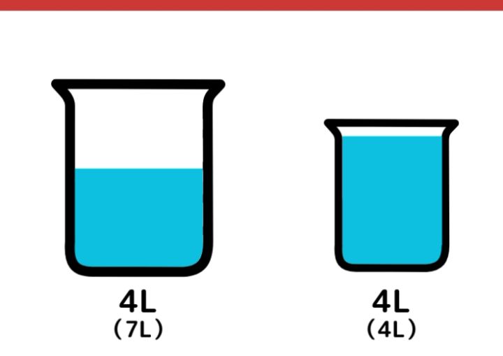 7Lと4Lの容器で5Lはかるクイズ_4枚目