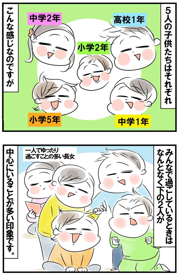 長男が戻って来て、5人の子どもたちがそろって過ごしていますが、下のふたりが中心にいることが多い印象。
