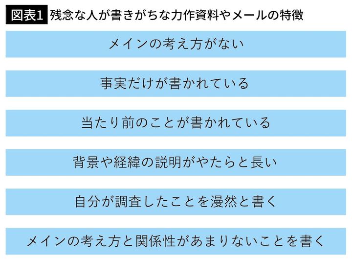 【図表1】残念な人が書きがちな力作資料やメールの特徴