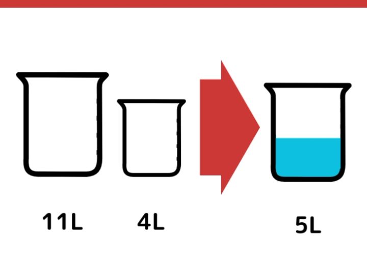 11Lと4L容器を使って5Lはかるクイズ_1枚目