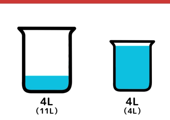 11Lと4L容器を使って5Lはかるクイズ_4枚目