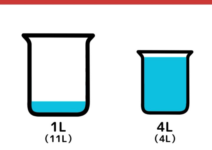 11Lと4L容器を使って5Lはかるクイズ_10枚目
