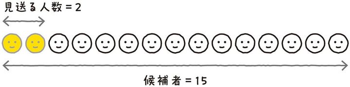 見送る候補者が少なすぎる場合
