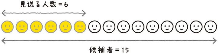 4割弱を見送るのがベスト