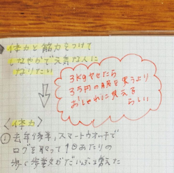 柳沢小実さんの手帳