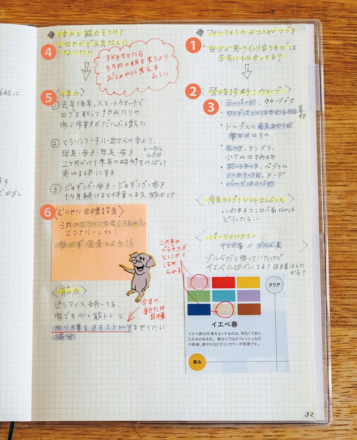 目標を達成するための手帳メモ