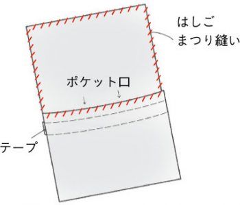 外付けポケットを100円ショップの手ぬぐいで作る！ かわいい柄を生かしてコーディネートのアクセントに♪の画像7