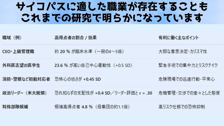 サイコパスを生かせる職業とは？