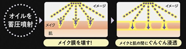 メイク瞬浮きブースト技術