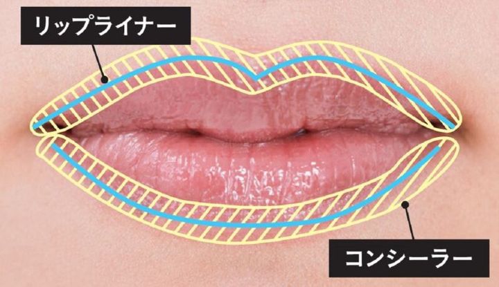 唇コンシーラーの塗り方