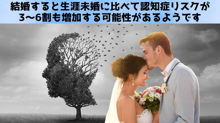 結婚すると生涯未婚に比べて認知症リスクが3～6割も増加する可能性がある