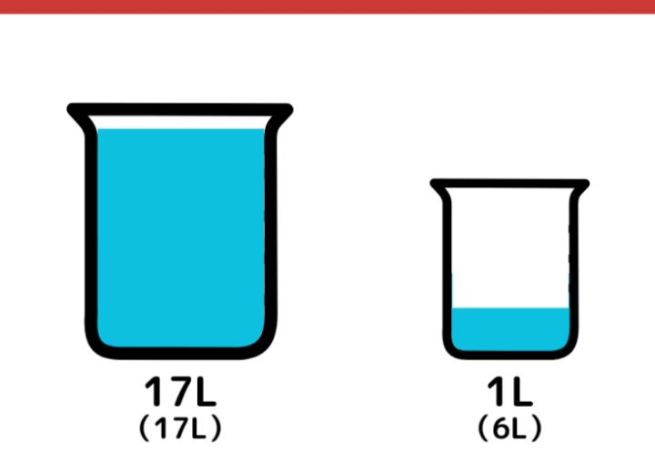 17Lと6Lの容器を使って7Lはかるクイズ_7枚目