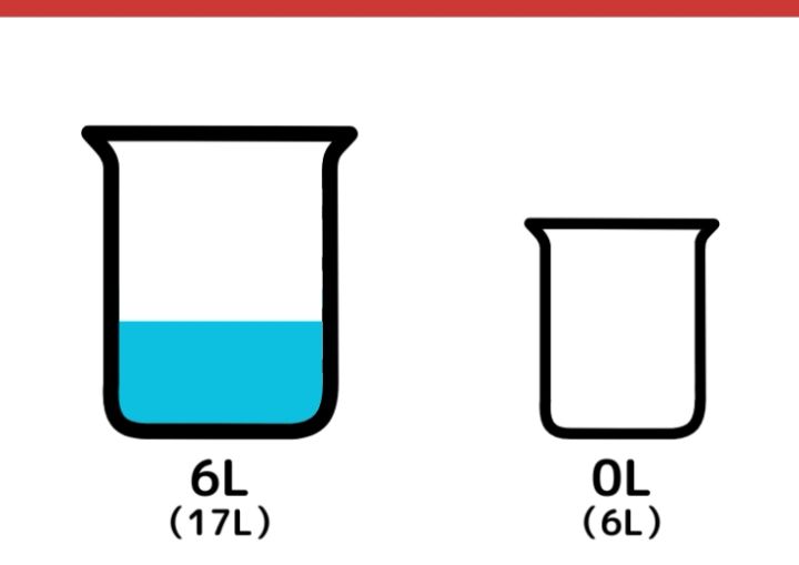 17Lと6Lの容器を使って7Lはかるクイズ_3枚目