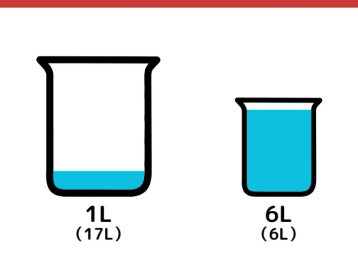 17Lと6Lの容器を使って7Lはかるクイズ_10枚目
