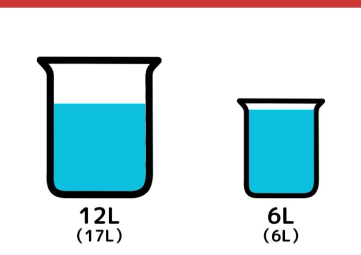 17Lと6Lの容器を使って7Lはかるクイズ_6枚目