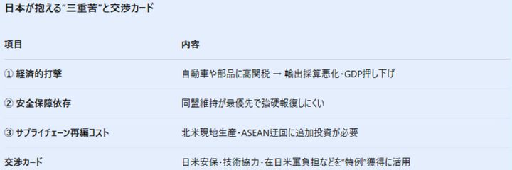 7：日本の立場とジレンマ — 「同盟国」という特別枠をどう活かすか