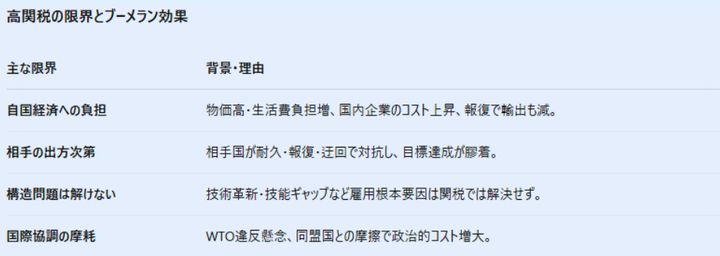 ２：高関税政策成功のカギ — 「打たれ弱くない」経済と仲間の存在