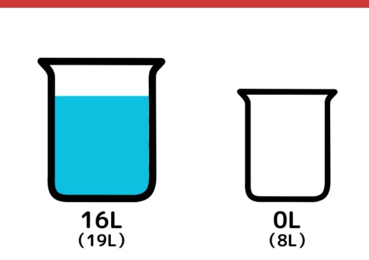 19Lと8L容器で5Lの水をはかる方法_5ページ目