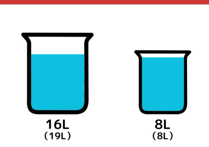 19Lと8L容器で5Lの水をはかる方法_6ページ目