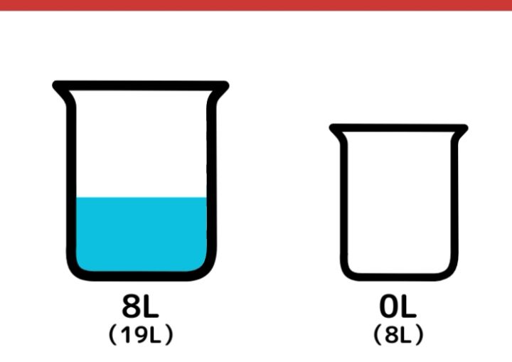19Lと8L容器で5Lの水をはかる方法_3ページ目
