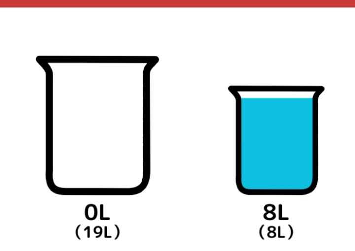 19Lと8L容器で5Lの水をはかる方法_2ページ目