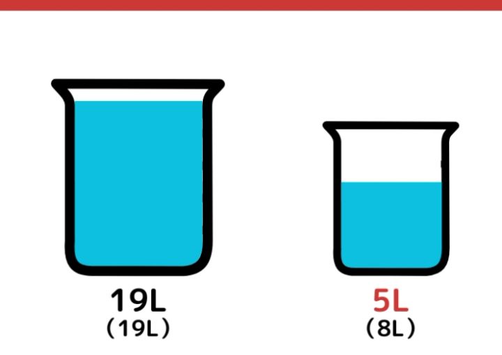19Lと8L容器で5Lの水をはかる方法_7ページ目