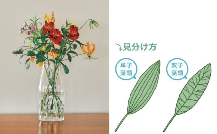 花のある暮らし