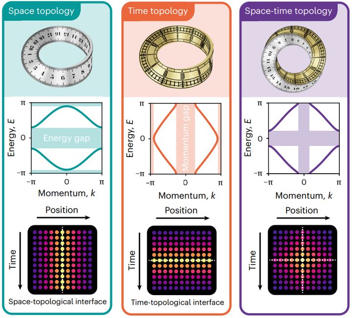 時空結晶という特殊な世界 