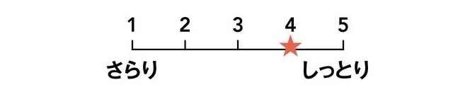 新作 ソフィーナiP 日焼け止め 03 シミができやすい肌環境
