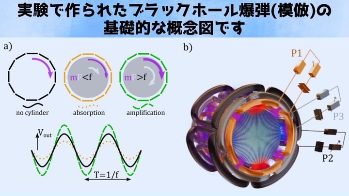 量子真空・暗黒物質探査の新兵器