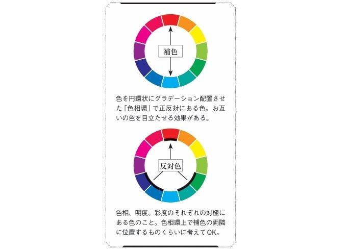 カラーチャート