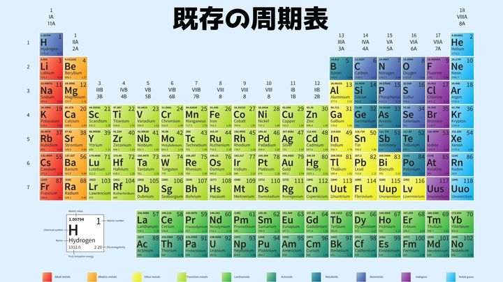 従来の周期表の限界